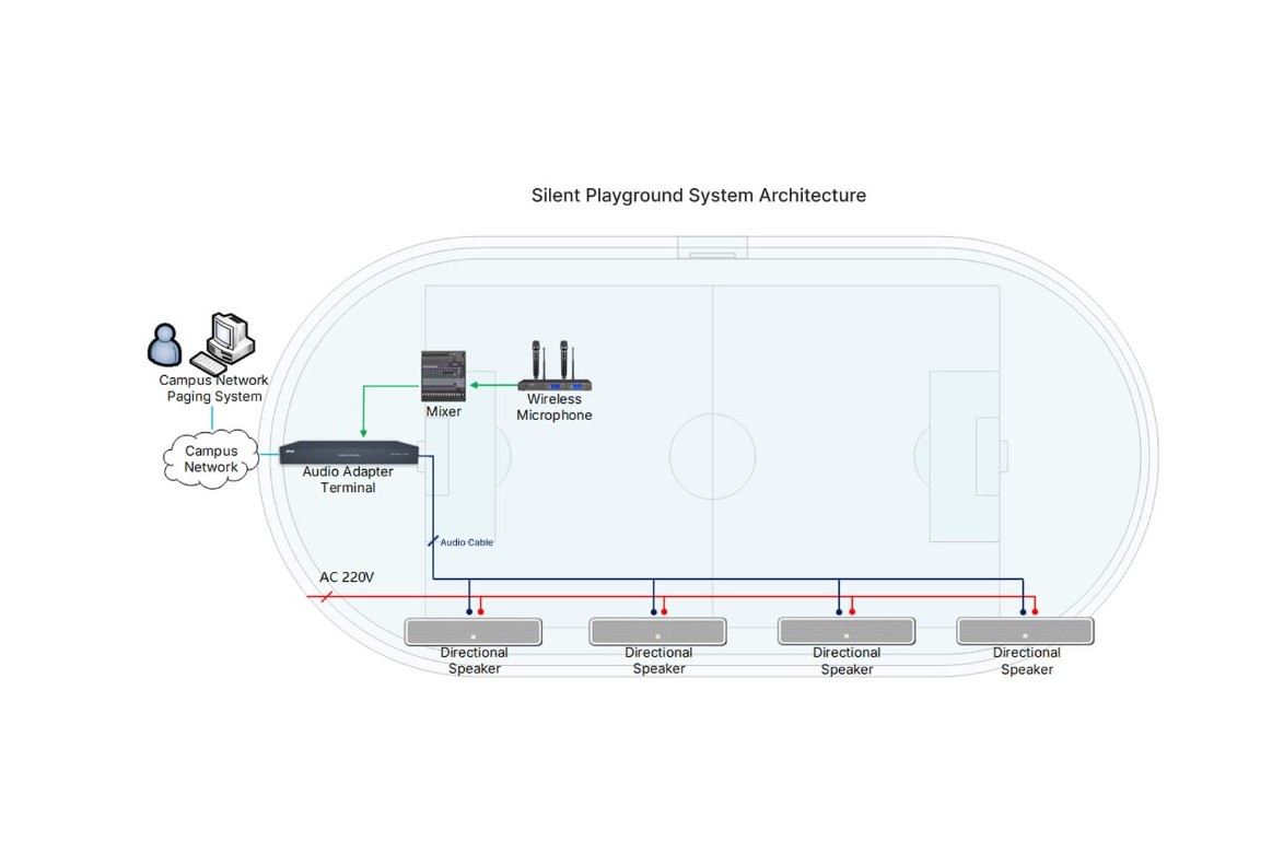 Lắp đặt và quản lý hệ thống loa IP Spon HIT-9616A12