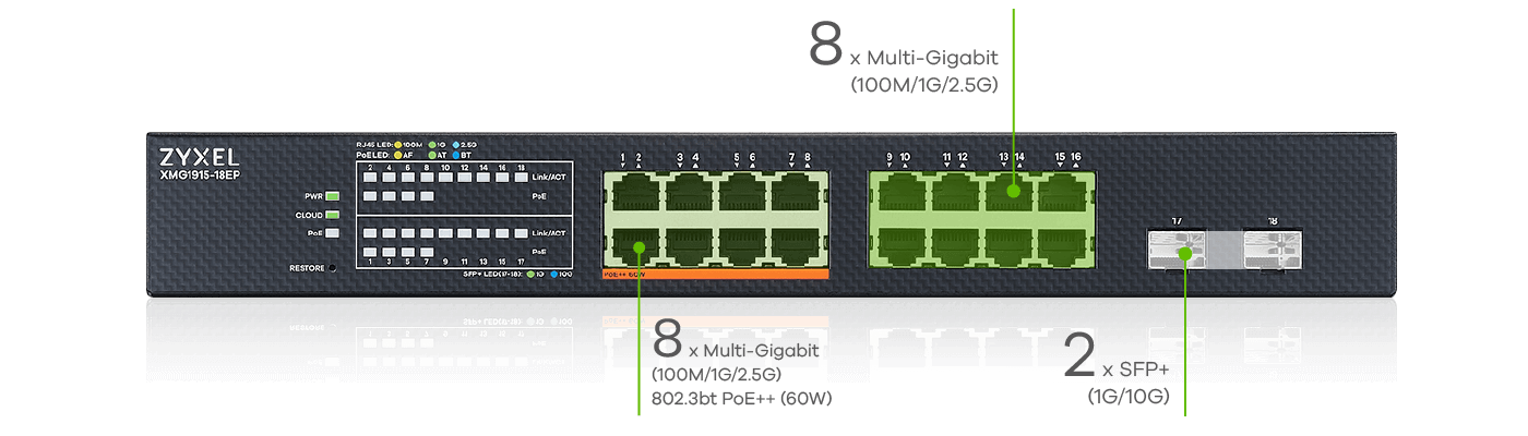 Hiệu năng Multi-Gig 2.5G của Switch Zyxel XMG1915-18EP