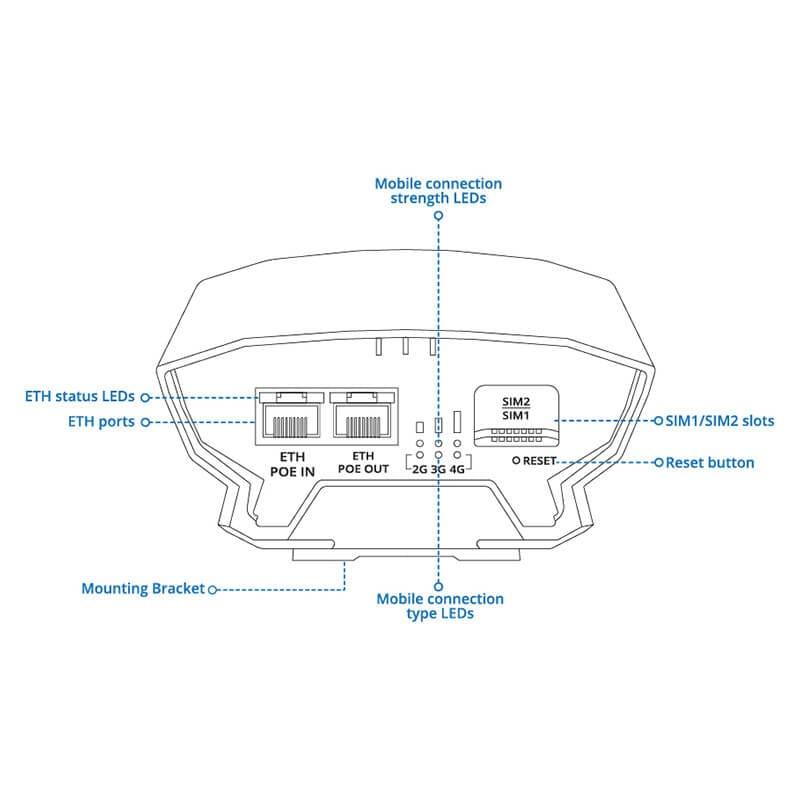 Cổng PoE và Ethernet trên Router Outdoor Teltonika OTD144
