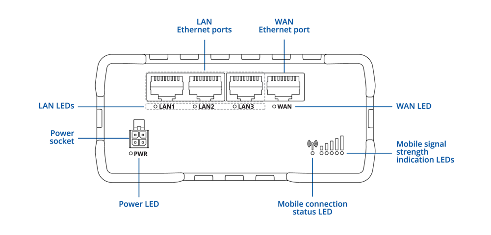 Thiết kế cổng Ethernet trên Teltonika RUT981 cho hệ thống công nghiệp